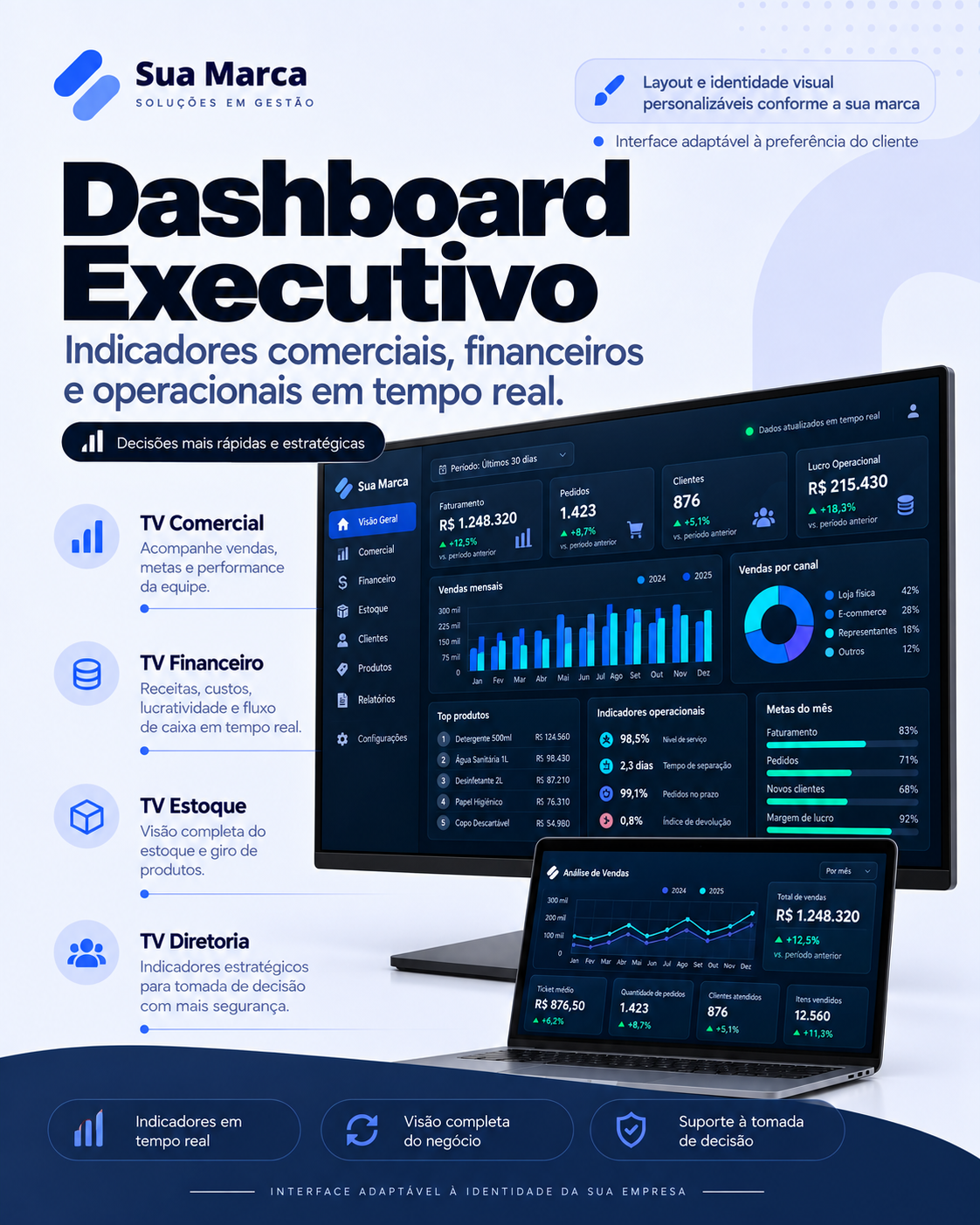 Dashboard Executivo com interface personalizável